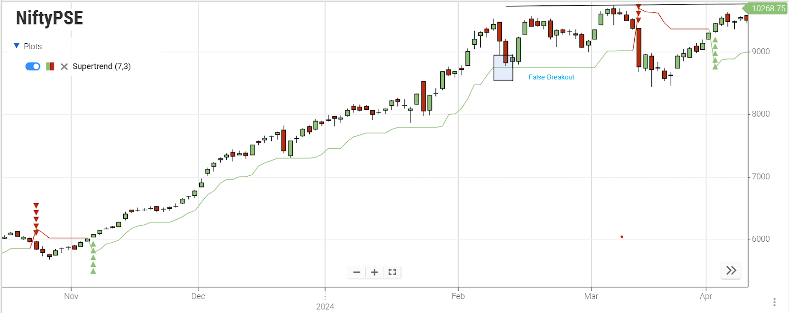 trend line breaks